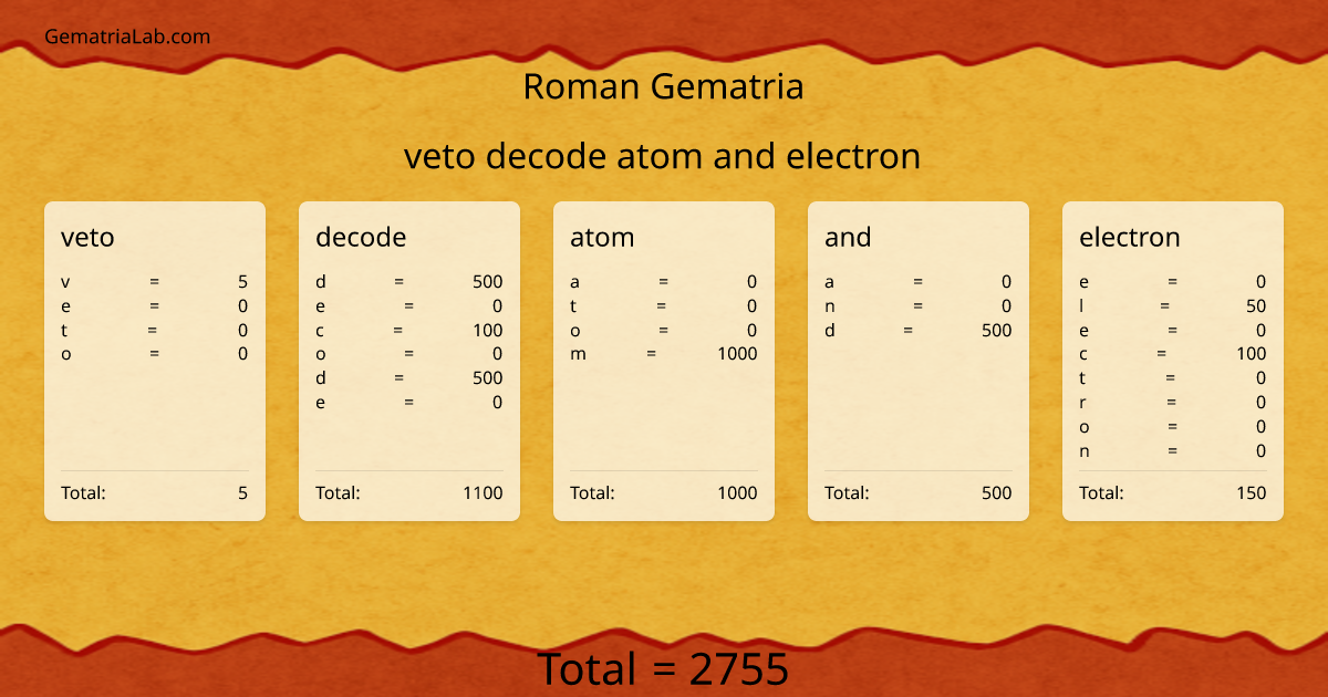 veto decode atom and electron in roman Gematria